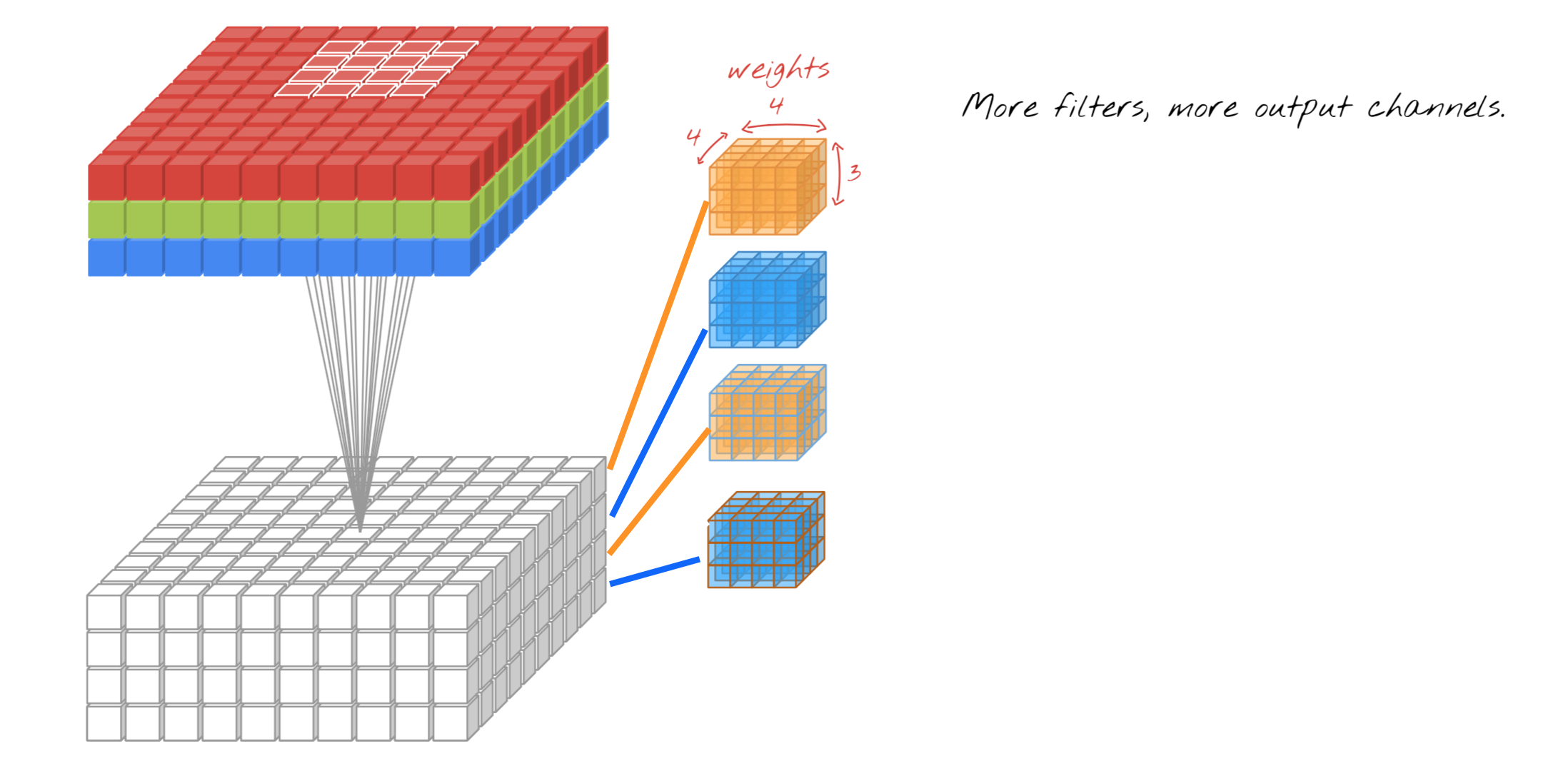 Output Channel Description